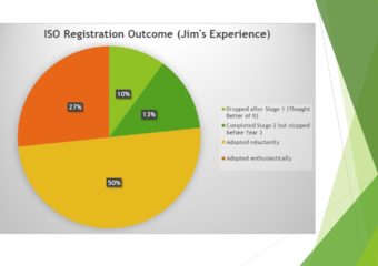 The ISO Registration Success Rate